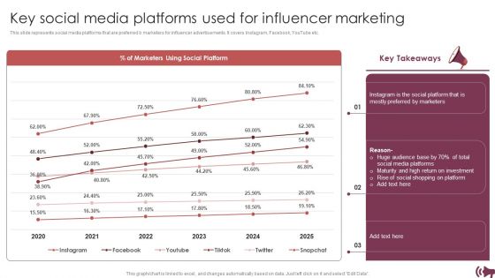 Guide For Digital Advertising To Optimize Lead Targeting Ppt PowerPoint Presentation Complete Deck With Slides