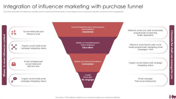 Guide For Digital Advertising To Optimize Lead Targeting Ppt PowerPoint Presentation Complete Deck With Slides