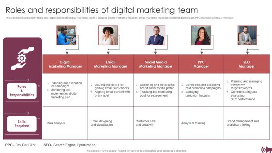 Guide For Digital Advertising To Optimize Lead Targeting Ppt PowerPoint Presentation Complete Deck With Slides