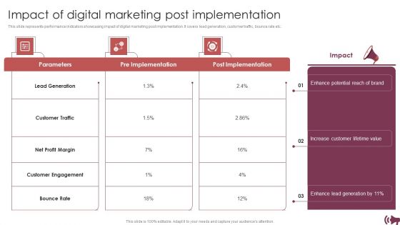 Guide For Digital Advertising To Optimize Lead Targeting Ppt PowerPoint Presentation Complete Deck With Slides