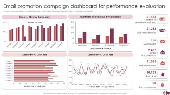 Guide For Digital Advertising To Optimize Lead Targeting Ppt PowerPoint Presentation Complete Deck With Slides