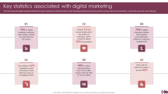 Guide For Digital Advertising To Optimize Lead Targeting Ppt PowerPoint Presentation Complete Deck With Slides