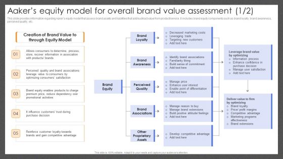 Guide For Effective Brand Aakers Equity Model For Overall Brand Value Assessment Microsoft PDF