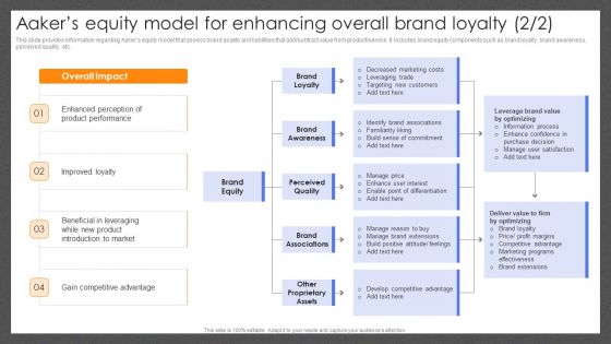 Guide For Effective Brand Aakers Equity Model For Overall Brand Value Assessment Microsoft PDF