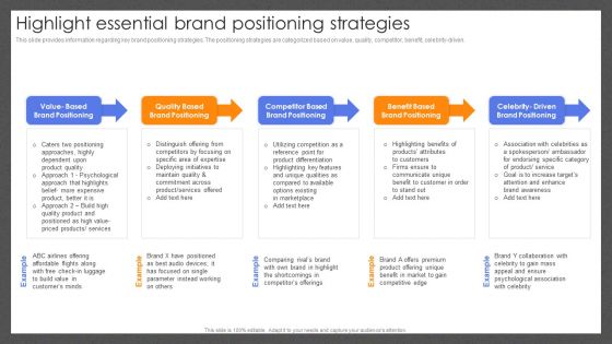 Guide For Effective Brand Highlight Essential Brand Positioning Strategies Brochure PDF Guide For Effective Brand Highlight Essential Brand Positioning Strategies Brochure PDF