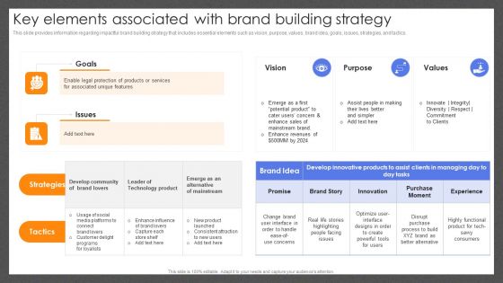 Guide For Effective Brand Key Elements Associated With Brand Building Strategy Elements PDF