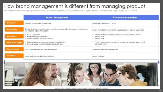Guide For Effective Brand Management Ppt PowerPoint Presentation Complete Deck With Slides
