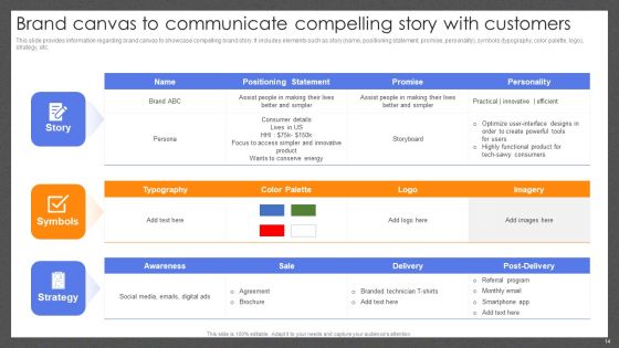 Guide For Effective Brand Management Ppt PowerPoint Presentation Complete Deck With Slides