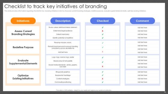 Guide For Effective Brand Management Ppt PowerPoint Presentation Complete Deck With Slides