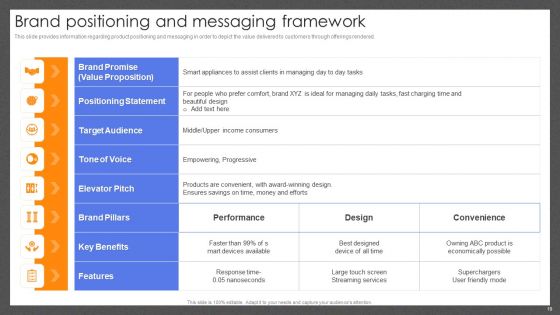 Guide For Effective Brand Management Ppt PowerPoint Presentation Complete Deck With Slides