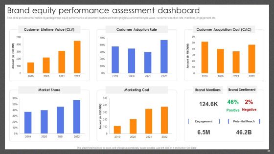 Guide For Effective Brand Management Ppt PowerPoint Presentation Complete Deck With Slides