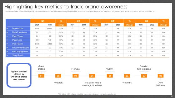 Guide For Effective Brand Management Ppt PowerPoint Presentation Complete Deck With Slides