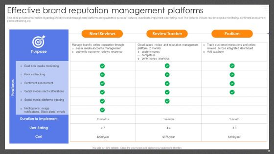 Guide For Effective Brand Management Ppt PowerPoint Presentation Complete Deck With Slides