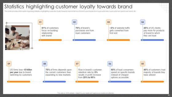 Guide For Effective Brand Management Ppt PowerPoint Presentation Complete Deck With Slides