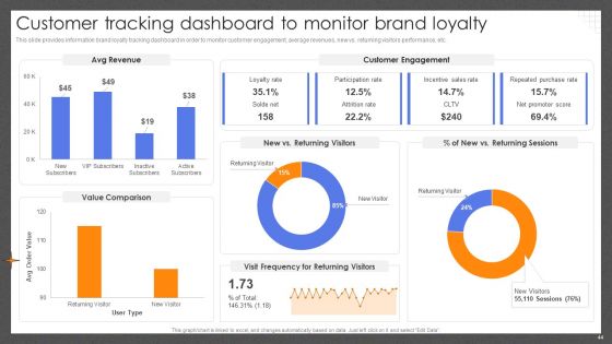 Guide For Effective Brand Management Ppt PowerPoint Presentation Complete Deck With Slides