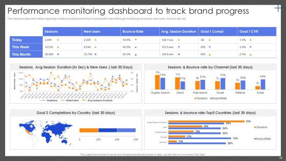 Guide For Effective Brand Management Ppt PowerPoint Presentation Complete Deck With Slides