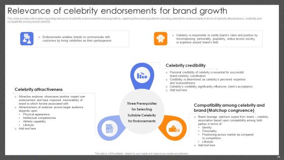 Guide For Effective Brand Management Ppt PowerPoint Presentation Complete Deck With Slides