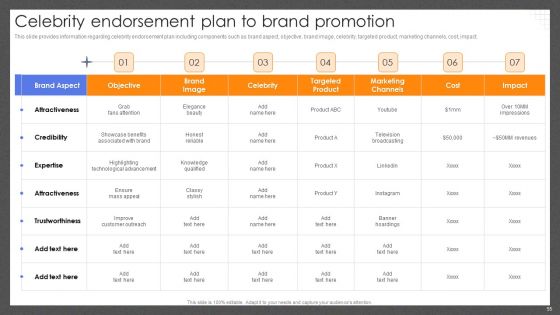 Guide For Effective Brand Management Ppt PowerPoint Presentation Complete Deck With Slides