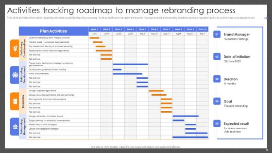 Guide For Effective Brand Management Ppt PowerPoint Presentation Complete Deck With Slides