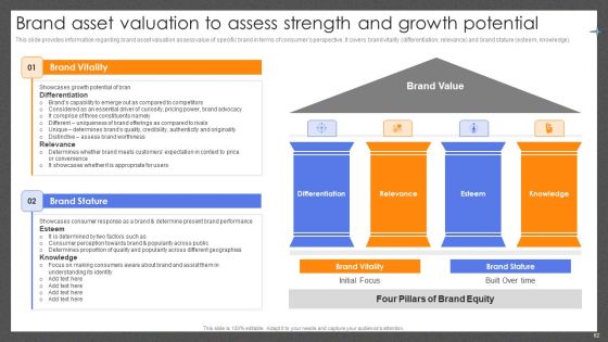 Guide For Effective Brand Management Ppt PowerPoint Presentation Complete Deck With Slides
