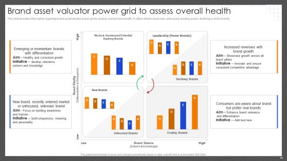 Guide For Effective Brand Management Ppt PowerPoint Presentation Complete Deck With Slides