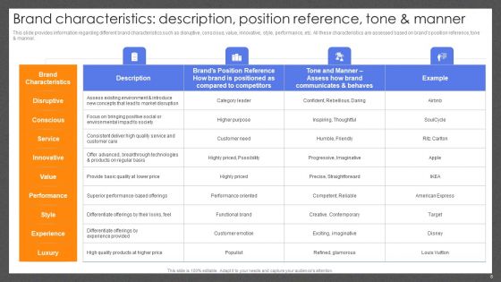 Guide For Effective Brand Management Ppt PowerPoint Presentation Complete Deck With Slides