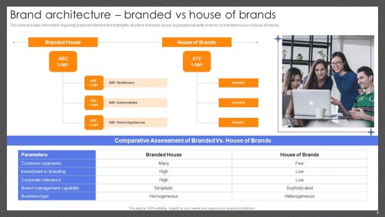 Guide For Effective Brand Management Ppt PowerPoint Presentation Complete Deck With Slides