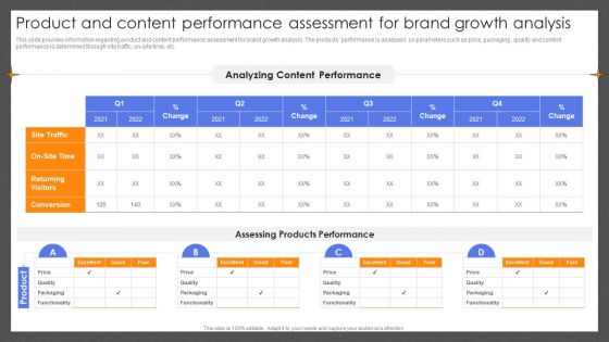 Guide For Effective Brand Product And Content Performance Assessment For Brand Mockup PDF