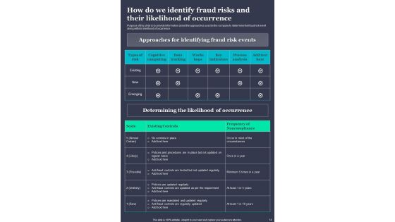 Guide For Fraud Risk Mitigation Template