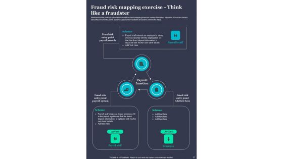 Guide For Fraud Risk Mitigation Template