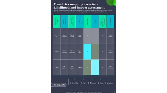 Guide For Fraud Risk Mitigation Template