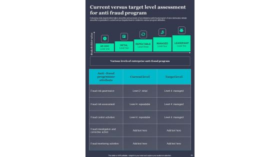 Guide For Fraud Risk Mitigation Template