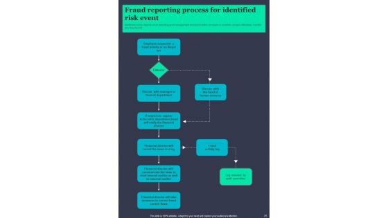 Guide For Fraud Risk Mitigation Template