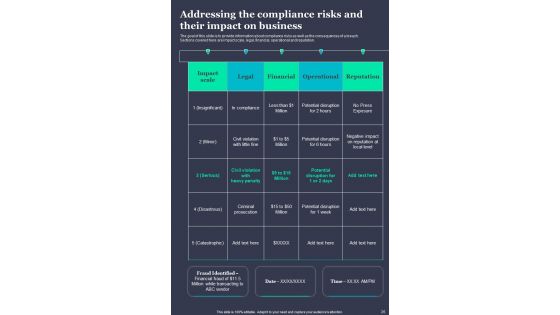 Guide For Fraud Risk Mitigation Template