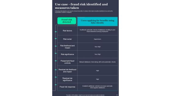 Guide For Fraud Risk Mitigation Template