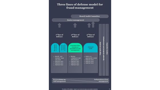 Guide For Fraud Risk Mitigation Template