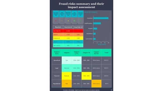 Guide For Fraud Risk Mitigation Template