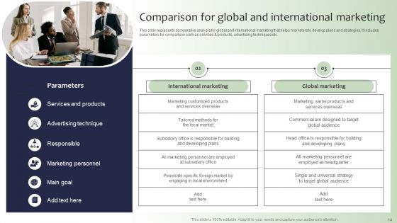 Guide For Global Marketing Administration Ppt PowerPoint Presentation Complete Deck With Slides