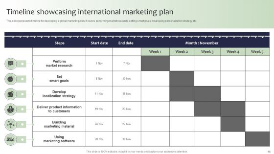 Guide For Global Marketing Administration Ppt PowerPoint Presentation Complete Deck With Slides
