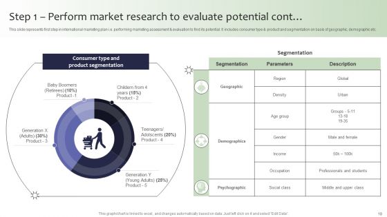 Guide For Global Marketing Administration Ppt PowerPoint Presentation Complete Deck With Slides