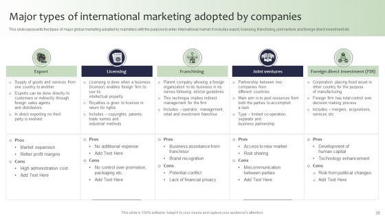 Guide For Global Marketing Administration Ppt PowerPoint Presentation Complete Deck With Slides