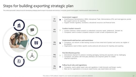 Guide For Global Marketing Administration Ppt PowerPoint Presentation Complete Deck With Slides