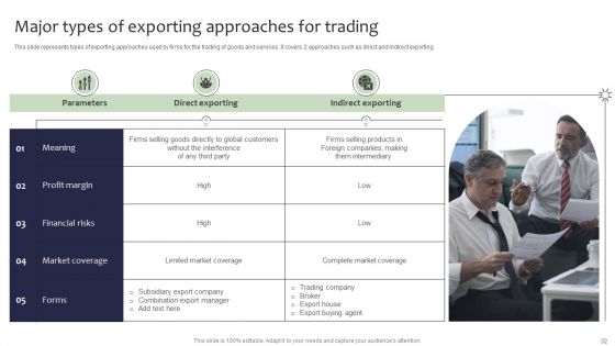 Guide For Global Marketing Administration Ppt PowerPoint Presentation Complete Deck With Slides