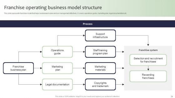 Guide For Global Marketing Administration Ppt PowerPoint Presentation Complete Deck With Slides