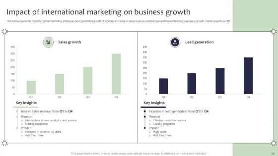 Guide For Global Marketing Administration Ppt PowerPoint Presentation Complete Deck With Slides
