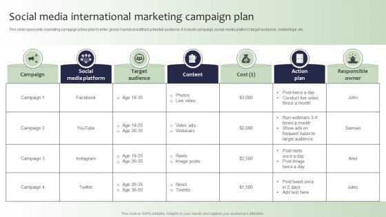 Guide For Global Marketing Social Media International Marketing Campaign Plan Designs PDF