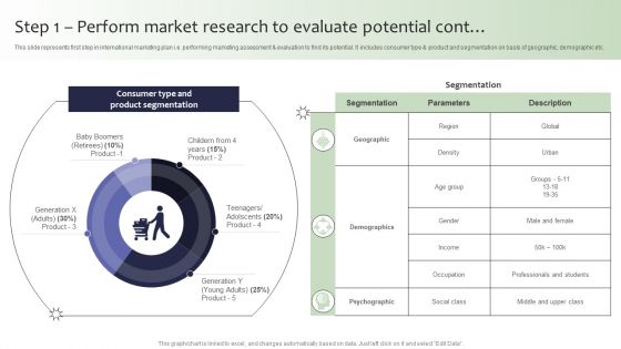 Guide For Global Marketing Step 1 Perform Market Research To Evaluate Potential Introduction PDF