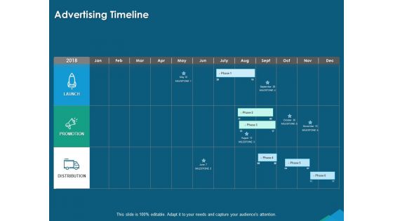 Guide For Managers To Effectively Handle Products Advertising Timeline Ppt PowerPoint Presentation Summary Example Topics PDF