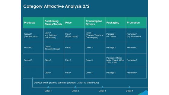 Guide For Managers To Effectively Handle Products Category Attractive Analysis Ppt PowerPoint Presentation Show Deck PDF