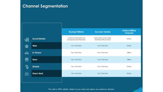 Guide For Managers To Effectively Handle Products Channel Segmentation Ppt PowerPoint Presentation Layouts Show PDF